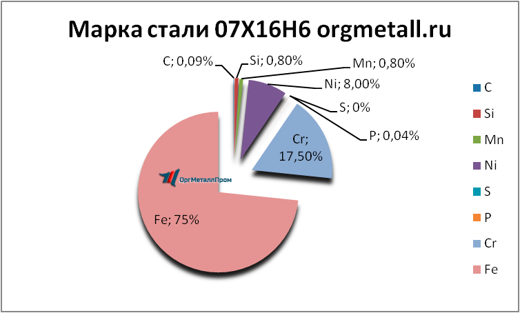   07166   serpuhov.orgmetall.ru
