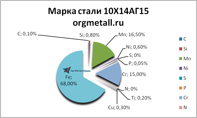   101415   serpuhov.orgmetall.ru