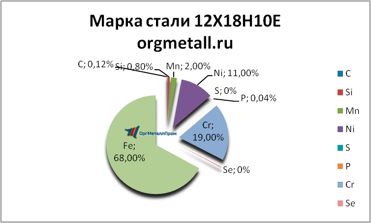   121810   serpuhov.orgmetall.ru