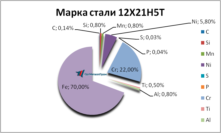   12215   serpuhov.orgmetall.ru