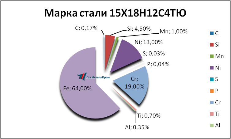   1518124   serpuhov.orgmetall.ru