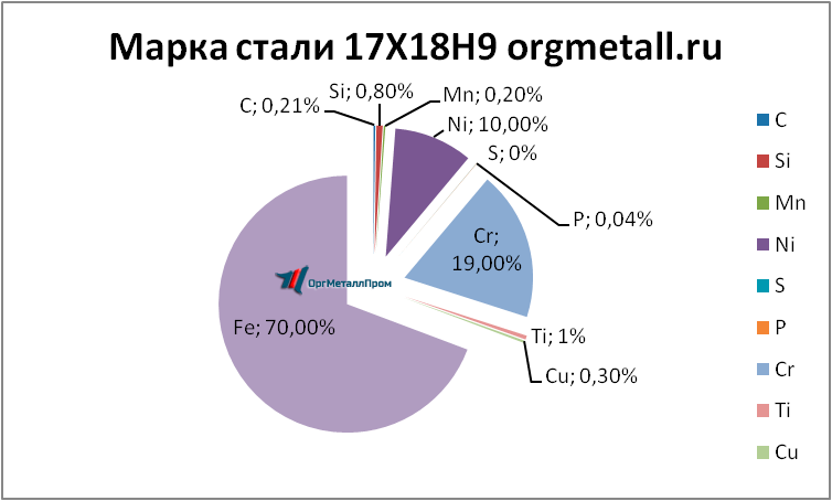   17189   serpuhov.orgmetall.ru
