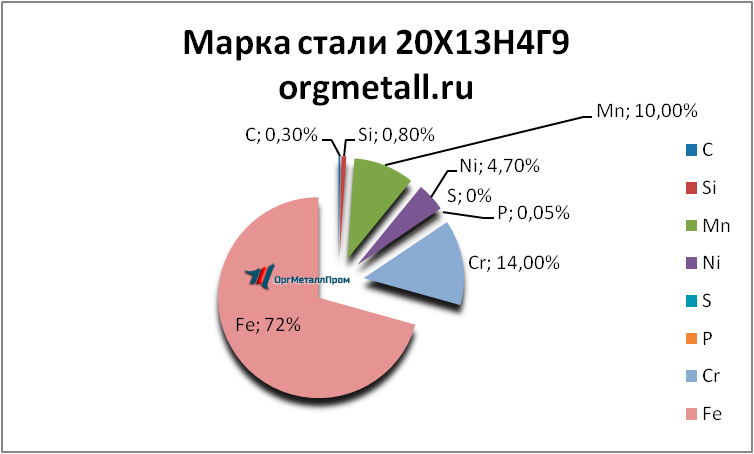   201349   serpuhov.orgmetall.ru