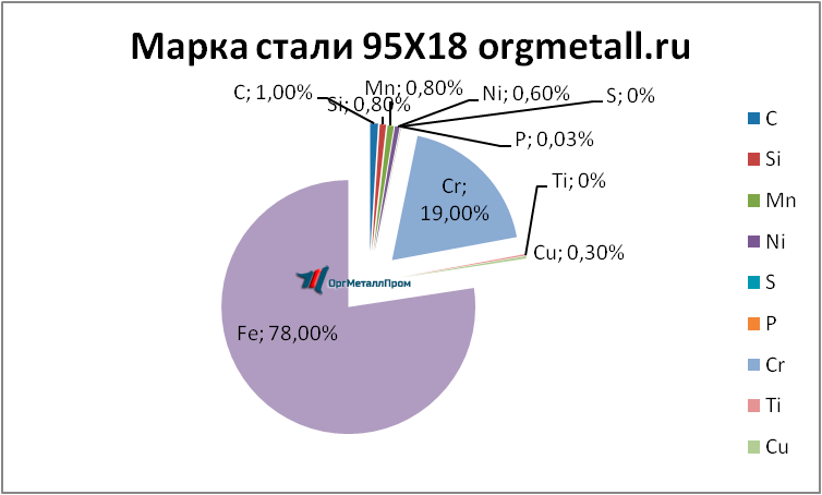   9518   serpuhov.orgmetall.ru