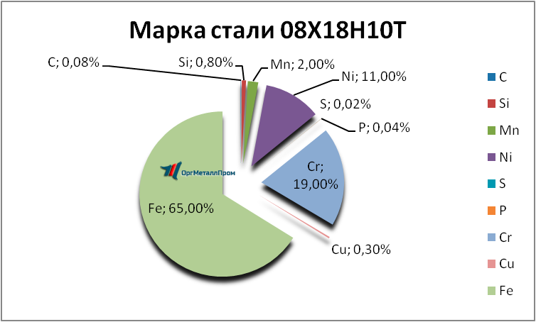   081810     serpuhov.orgmetall.ru