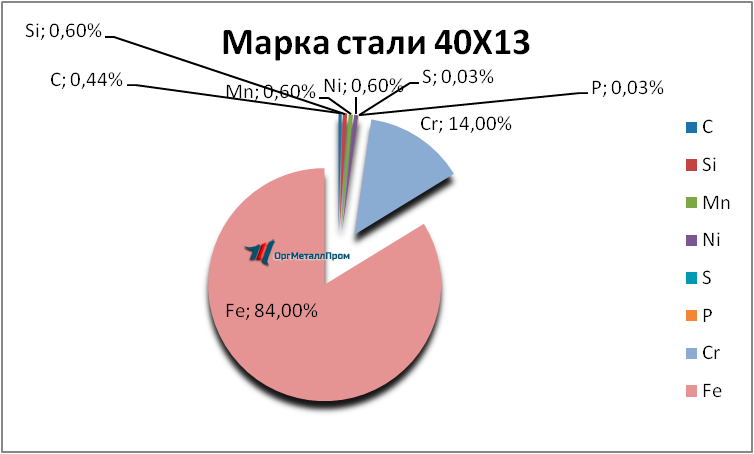   4013     serpuhov.orgmetall.ru