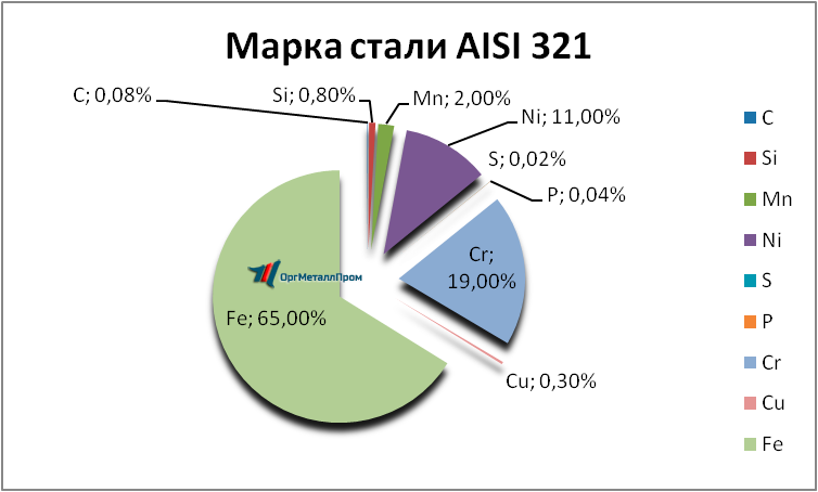   AISI 321     serpuhov.orgmetall.ru