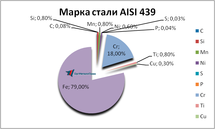   AISI 439   serpuhov.orgmetall.ru