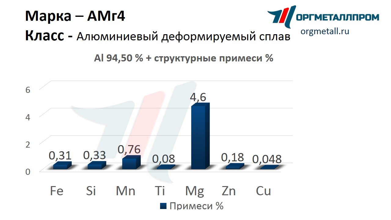    4   serpuhov.orgmetall.ru