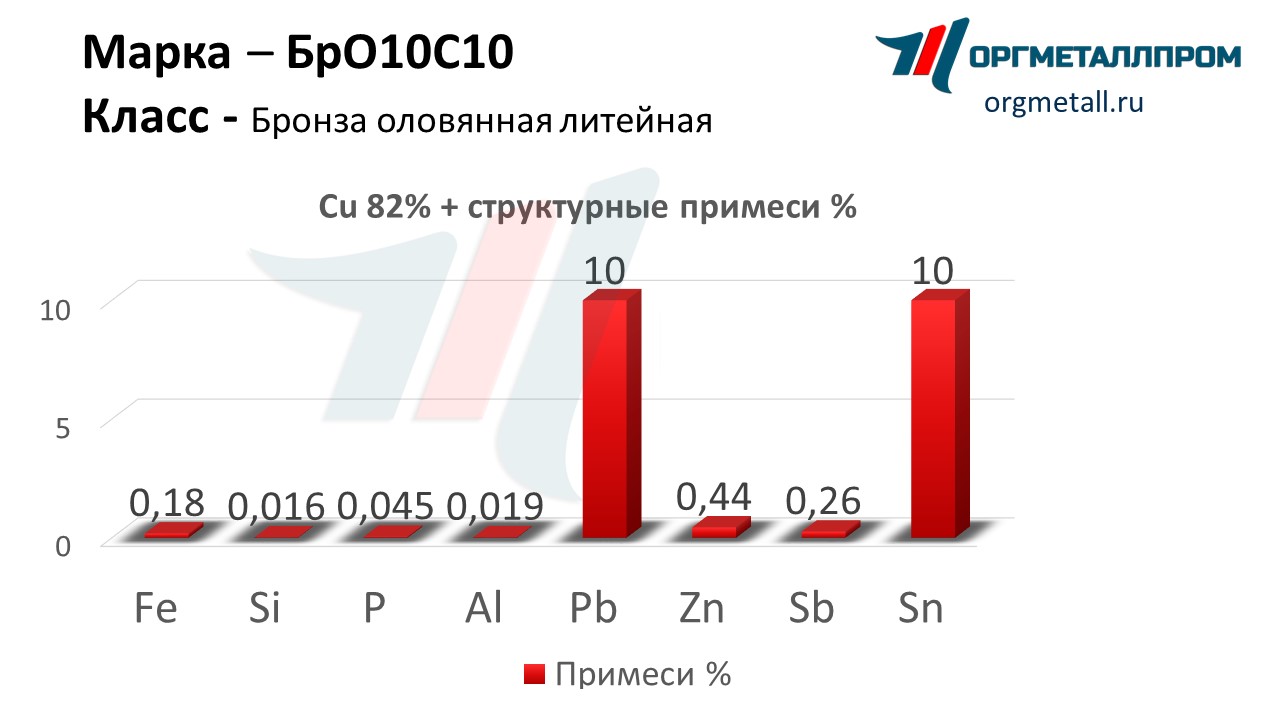    1010   serpuhov.orgmetall.ru