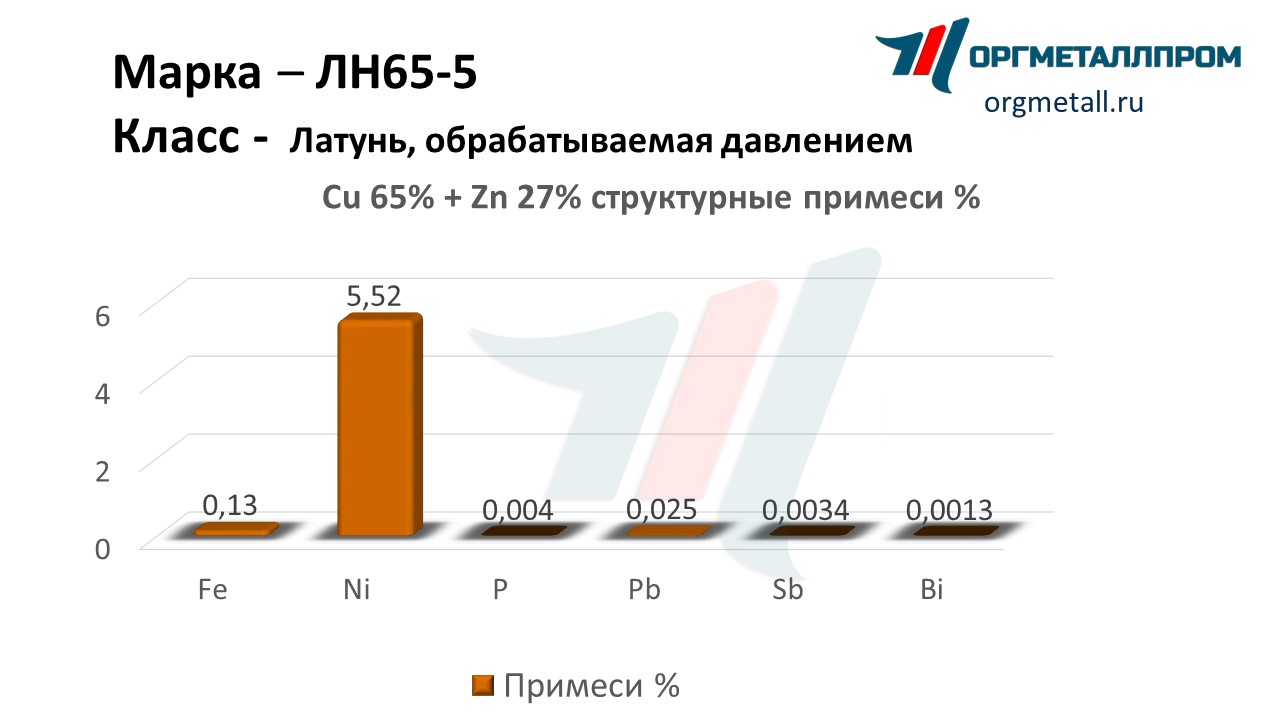    65-5   serpuhov.orgmetall.ru